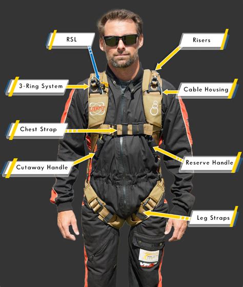 Skydiving equipment