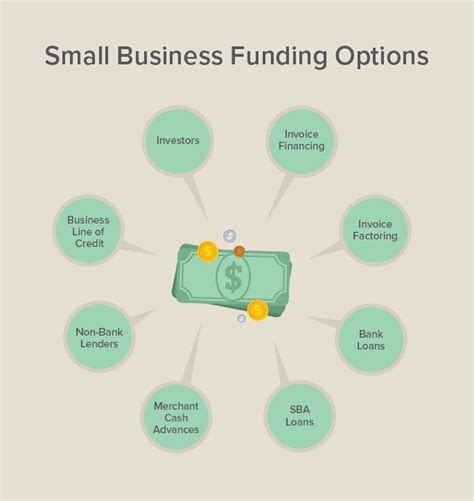 Financing Options for Small Businesses and LLCs