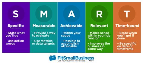 Description of Smart Targets