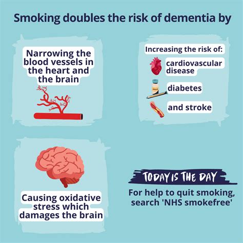 Smoking Method