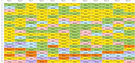 Snake Draft Board