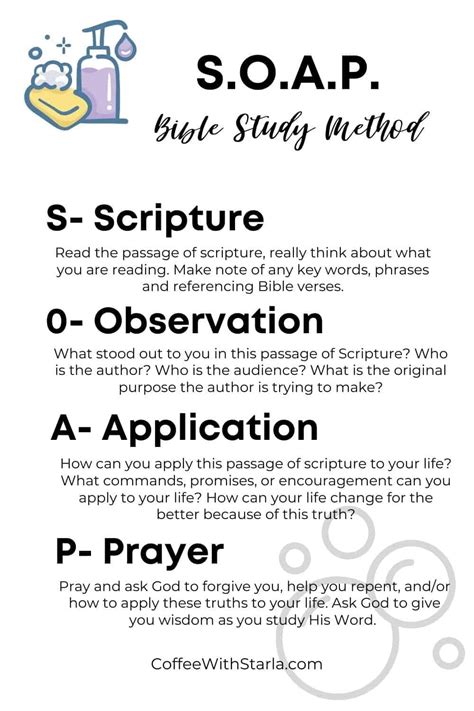 Soap Bible Study Method Image 10