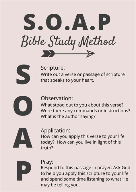 SOAP Bible Study Image 1