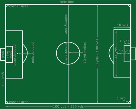 Soccer Field Diagram JPG