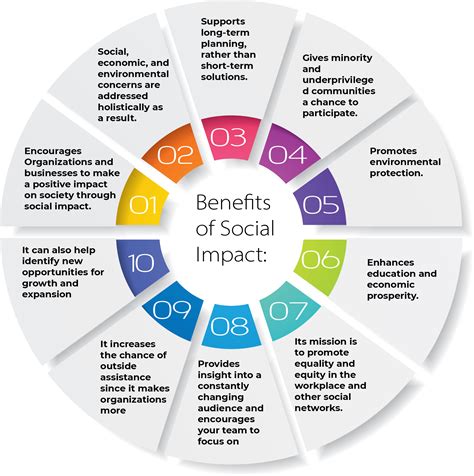 Social Impact of Vicky and Casey White's Actions