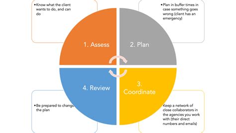 Description of Social Work Case Management