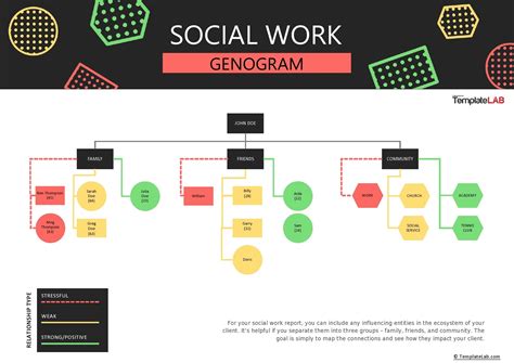 Social Work Genogram