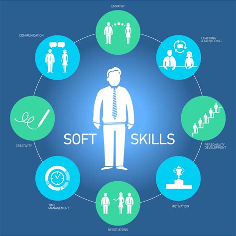 Soft Skills Image