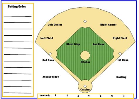 Example of a Completed Softball Depth Chart