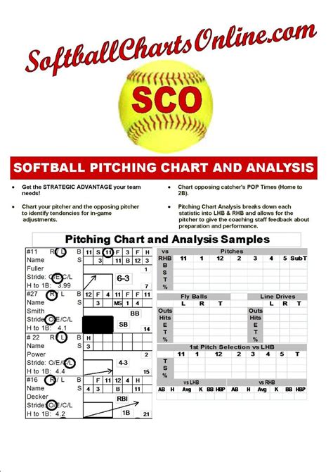 Softball Hitting Chart Analysis