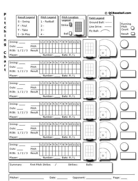 Softball Hitting Chart Coaching