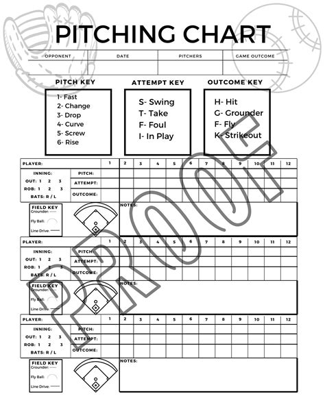 Softball Hitting Chart Examples