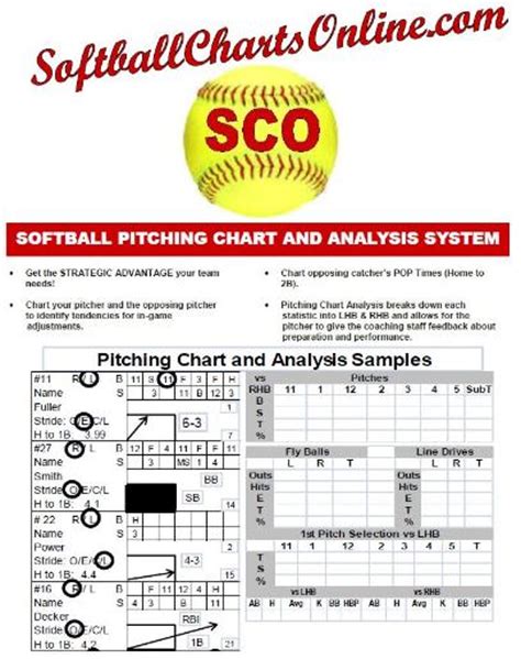 Softball Hitting Chart Strategy