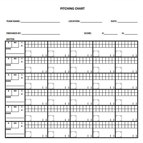 Softball Hitting Chart Template