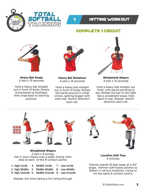 Softball Hitting Chart Training