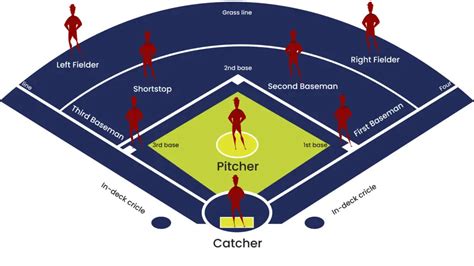 Softball Left Fielder Positions