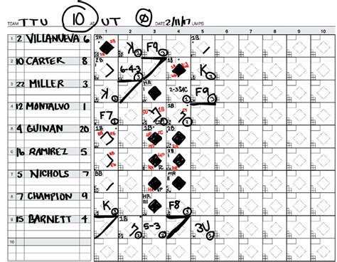 Softball Scoring Technology