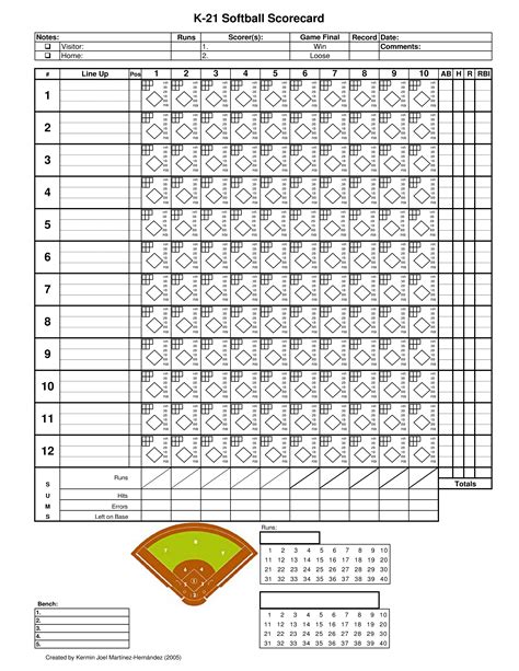 Softball Scoring Templates