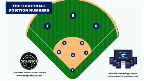 Softball Second Baseman Positions