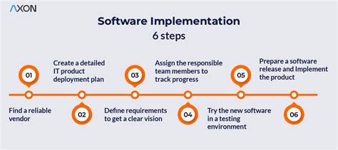 Software Implementation Rollout Plan Template