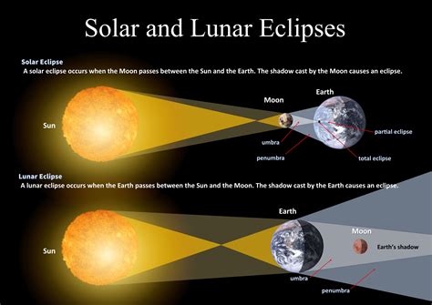 Solar Eclipse Creativity