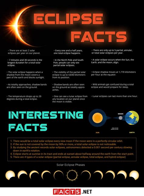 Solar Eclipse Facts