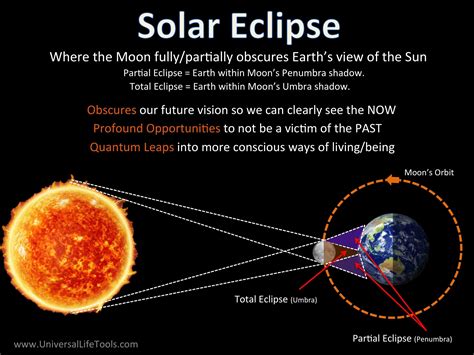 Solar Eclipse Image 2