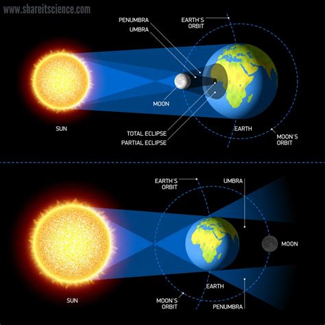 Solar Eclipse Image 3