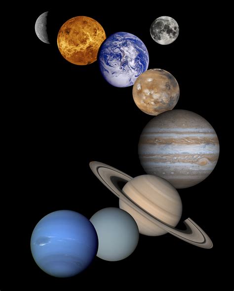 Solar System Diagram