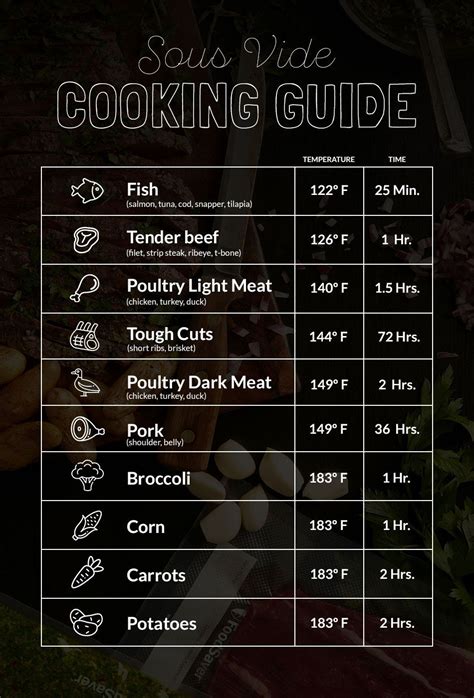 Sous vide cooking chart printable