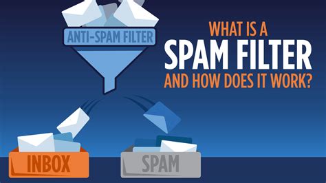 Spam Filters