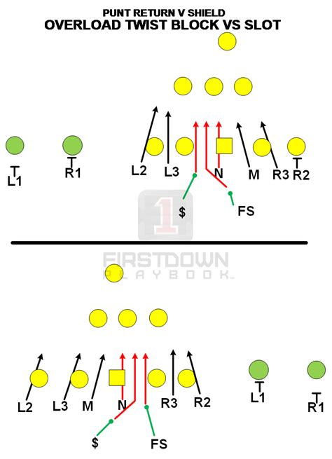 Special Teams Plays