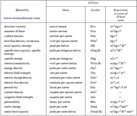 Specialized Units Example