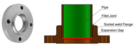 Applications of Spectra Flange Sizes