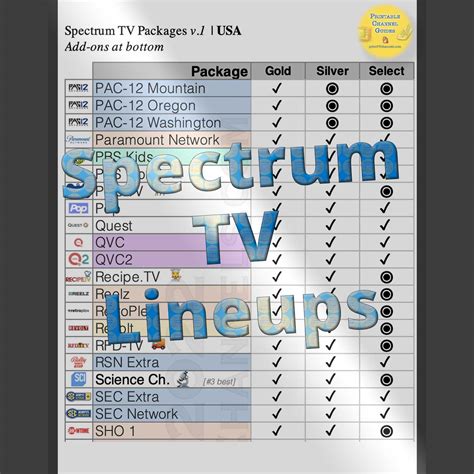 Spectrum Silver Package Channels List