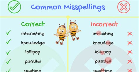 Spelling Mistakes