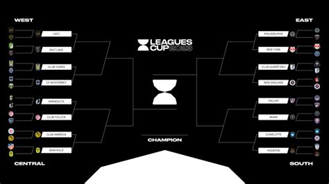 sports league bracket