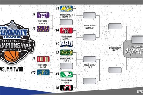 Sports League Bracket