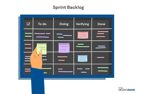 Sprint Backlog