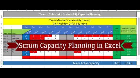 Sprint Capacity Planning Basics