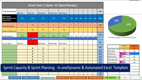 Sprint Capacity Planning Excel Template Free