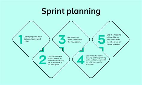 Sprint planning basics