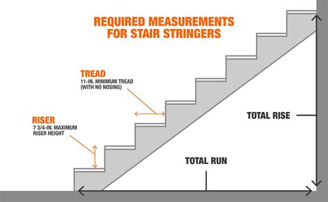 Stair Stringer Basics