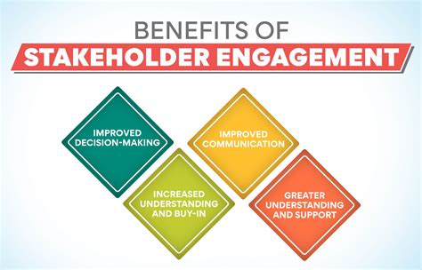 Description of Stakeholder Engagement