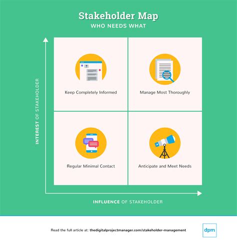 Description of Stakeholder Management