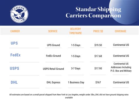 Standard Shipping