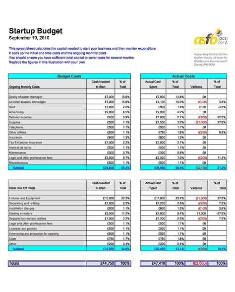 Startup Budget Template