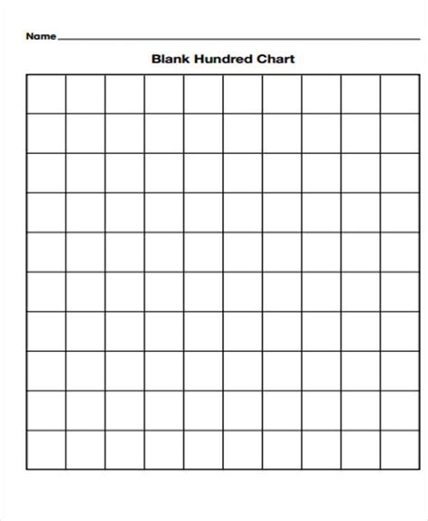 Statistical Data on the Use of Blank Charts