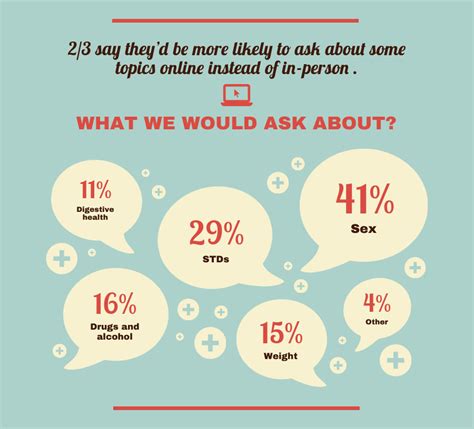 Statistical infographic templates