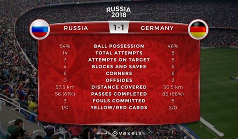 The Role of Statistics in World Cup Brackets